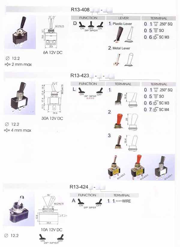 Wheels Works International Inc. Toggle Switches